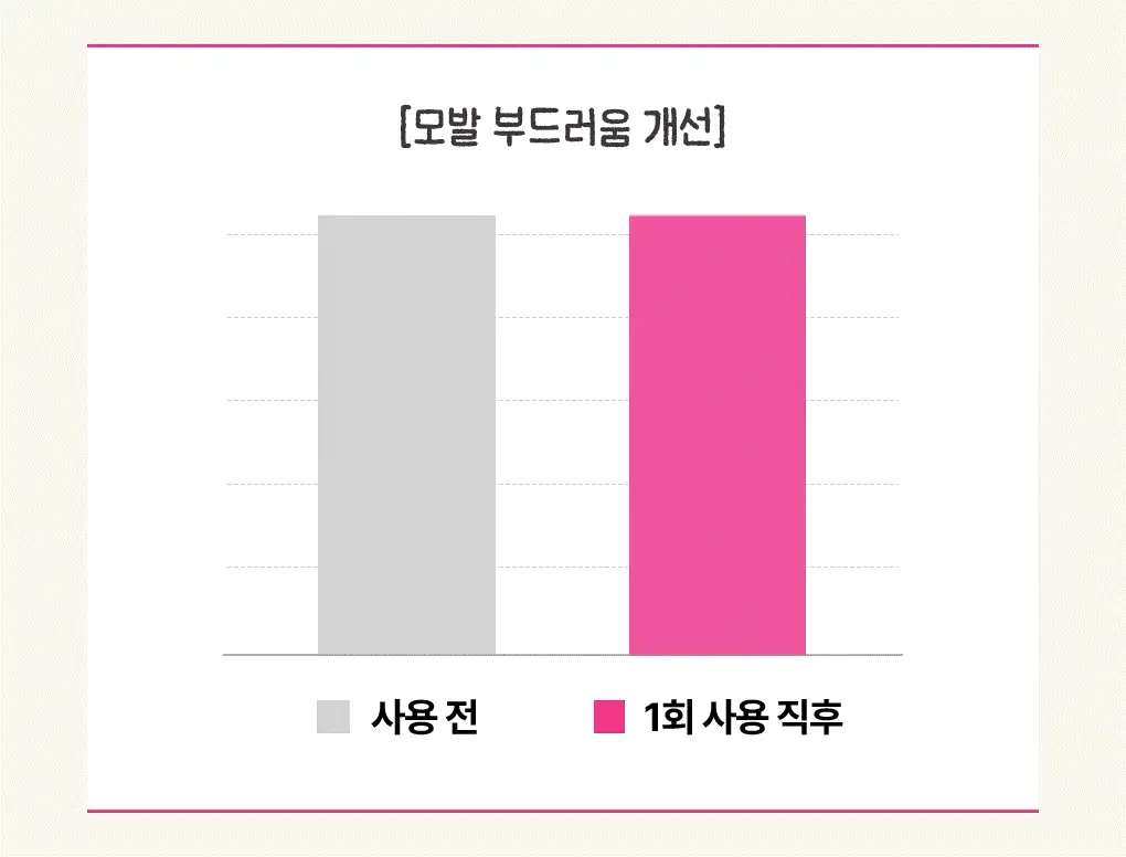 [챠미키티 에디션][손상케어] 모레모 미라클 2X 트리트먼트 475ml 기획 4종 상세페이지 19